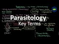 Parasitology Key Terms | Parasite | Endoparasite |Ectoparasite | Basic Science Series