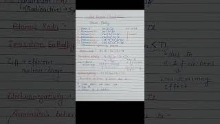 P Block Elements Boron Family Chemistry