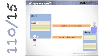 CSE110 | Programming with Java | Object-Oriented Programming