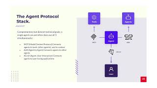 Beyond Chatbots: Creating Smarter, Personalized Experiences in Drupal with AG-UI - John Tran