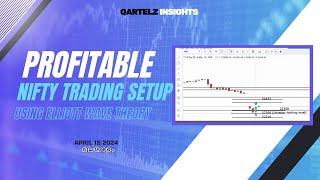 PROFITABLE NIFTY TRADING SETUP | Using Elliot wave theory Malayalam (15-04-2024)| QARTELZ INSIGHTS