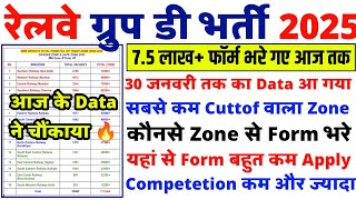 30 जनवरी तक RRB Group D में कितने form भरे | ये 5 zone बने Danger 🔥 | यहां से भूलकर भी Form मत भरना