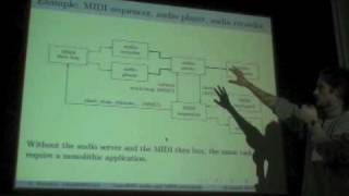 Alexandre Ratchov: OpenBSD audio & MIDI framework for music and desktop applications