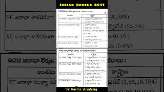 Indian Census 2011॥2011 భారతదేశ జనాభా లెక్కలు॥SC,ST జనాభా వివరాలు॥ #gk #appscgroup2 #tgpscgroups