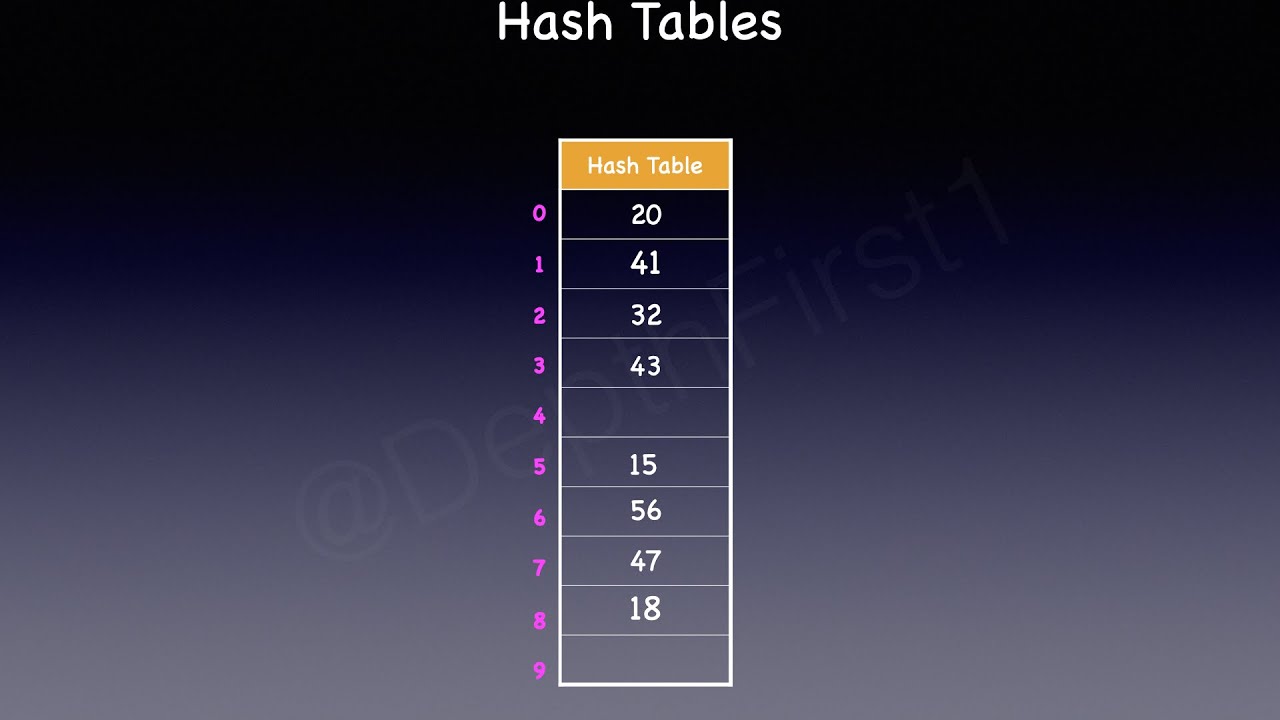 Hash Table Data Structure Basics Animation Visualization Youtube Hash Table Data Structure Basics Animation Visualization Youtube