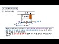 민법 시선집중 22강 지역권