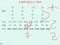 12 大运流年流月天干相合