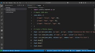 Python 3 Plotly Script to Create Interactive Visualization Charts From JSON Data in Browser
