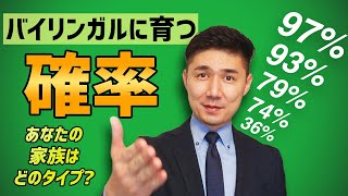 タイプ別のバイリンガルに育てる攻略法｜バイリンガル育児｜英語リスニング聞き流し｜英語日本語字幕付き｜英語プリゼン