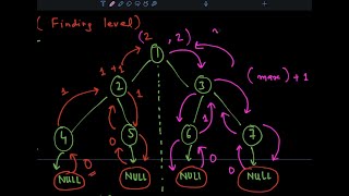 Binary Tree Path Sum || LeetCode || Interview Questions 🔥 🔥 🔥