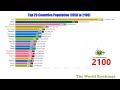 World population 1950 to 2100 || Top 20 Countries Population | The World Ranking