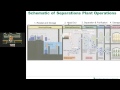 nuclear fuel cycle back end