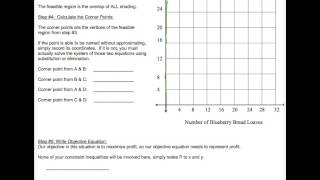 3-4 Linear Programming