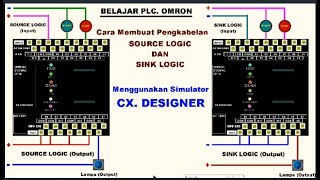 Belajar PLC. Omron, Cara Membuat Pengkabelan Source Logic Dan Sink Logic.