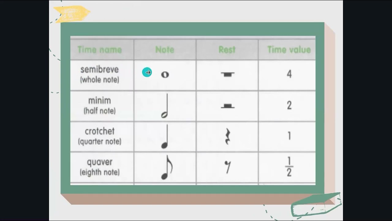 Introduction To Music Notes And Rests Youtube