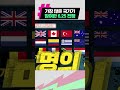 6.25전쟁에 참전한 16개국의 유엔군들