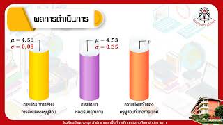 การนิเทศภายในโรงเรียนบ้านปงสนุก สพป.ลำปางเขต1