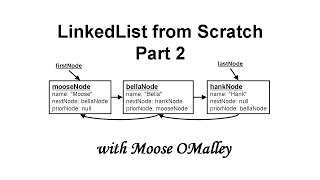 LinkedList - From Scratch - Part 2 of 2