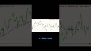 2024年12月30日原油天然气行情分析#原油 #油价最新消息 #国内油价最新消息 #原油今日行情