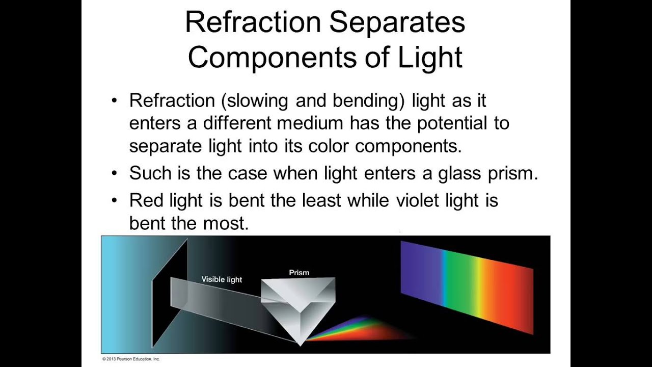 PHS165e Feb 26 Lecture B - YouTube