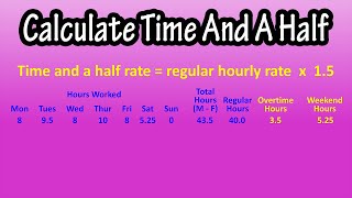 What Is Time And A Half Earnings Explained - How To Calculate Time And A Half Earnings, Hourly Rate