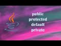 The FOUR access modifiers in Java