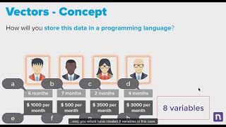 Vectorization - The Complete R Programming for Data Science