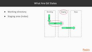 Version Control with Git: The Course Overview | packtpub.com