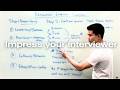 Answering behavioral interview questions is shockingly uncomplicated