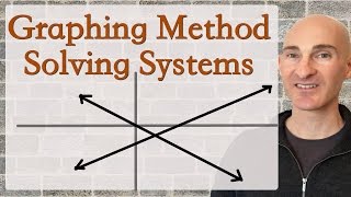 Solve Systems of Linear Equations by Graphing