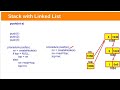 Stack implementation with Linked List(top at Head)