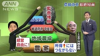 JA全中は“徹底抗戦”　安倍政権と激しい攻防(15/02/06)