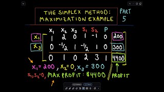 ❖ The Simplex Method - Finding a Maximum / Word Problem Example, Part 5 of 5 ❖