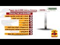 கடந்த ஆண்டு பட்ஜெட்டில் ஒரு ரூபாயில் வரவு செலவு என்ன budget 2019 2020