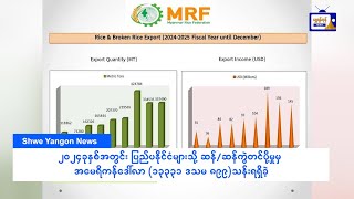 ပြည်ပနိုင်ငံများသို့ ဆန်/ဆန်ကွဲ တင်ပို့မှုမှ အမေရိကန်ဒေါ်လာ (၁၃၃၁ ဒသမ ၈၉၉) သန်း ရရှိခဲ့