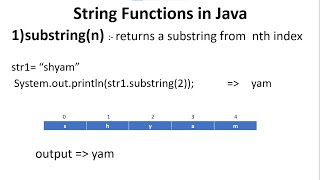 substring(n) Method In Java | substring() Function In Java | substring() Java Program | Strings
