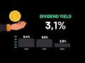 resumo de fiis xpml11 buy and hold 2