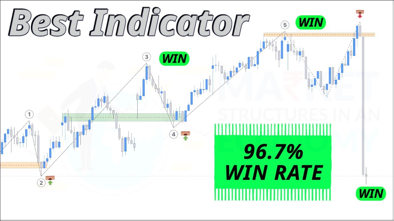 BEST TradingView Indicator For 2023 Gets 96.7% WIN RATE [ Identify ...