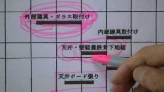 平成25年度版　1級建築施工特講実地模擬試験解答解説講義