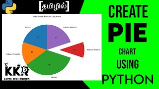 Create PIE Chart using Python in Tamil|PIE Chart|Matplotlib|#Python_in_Tamil|KKR