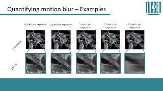 Imaging Science as it Moves