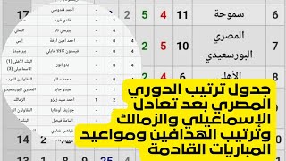 جدول ترتيب الدوري المصري بعد تعادل الإسماعيلي والزمالك وترتيب الهدافين ومواعيد المباريات القادمة