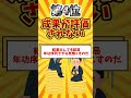 【地雷企業？】働く気がなくなる会社の特徴を教えるのだ 就職 就職活動 就活 転職 転職活動 26卒 ブラック企業 ずんだもん 2ちゃんねる 2ch 職場 社会人