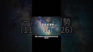 （11/20-11/26） 金牛座一周星座運勢 #十二星座 #週運 #shorts #運勢 #金牛座