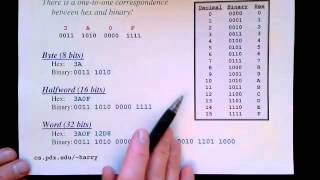 Lecture 3/12: Bits, Bytes and Words