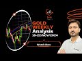 GOLD XAUUSD NEXT WEEK PRICE PREDICTION | NEXT WEEK GOLD BUY OR SELL | GOLD WEEKLY FORECAST