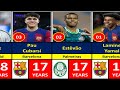 top 50 best football wonderkids 2024 u21