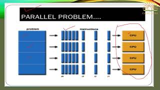 Part 4 INSIGHT INTO PROGRAM EXECUTION