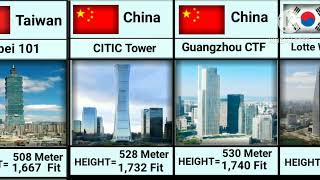 दुनिया की 21 सबसे ऊंची इमारतों का नाम (21 Tallest  building Name in the world )