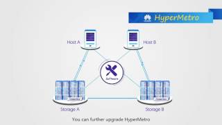 Huawei Storage   : HyperMetro Technical Video